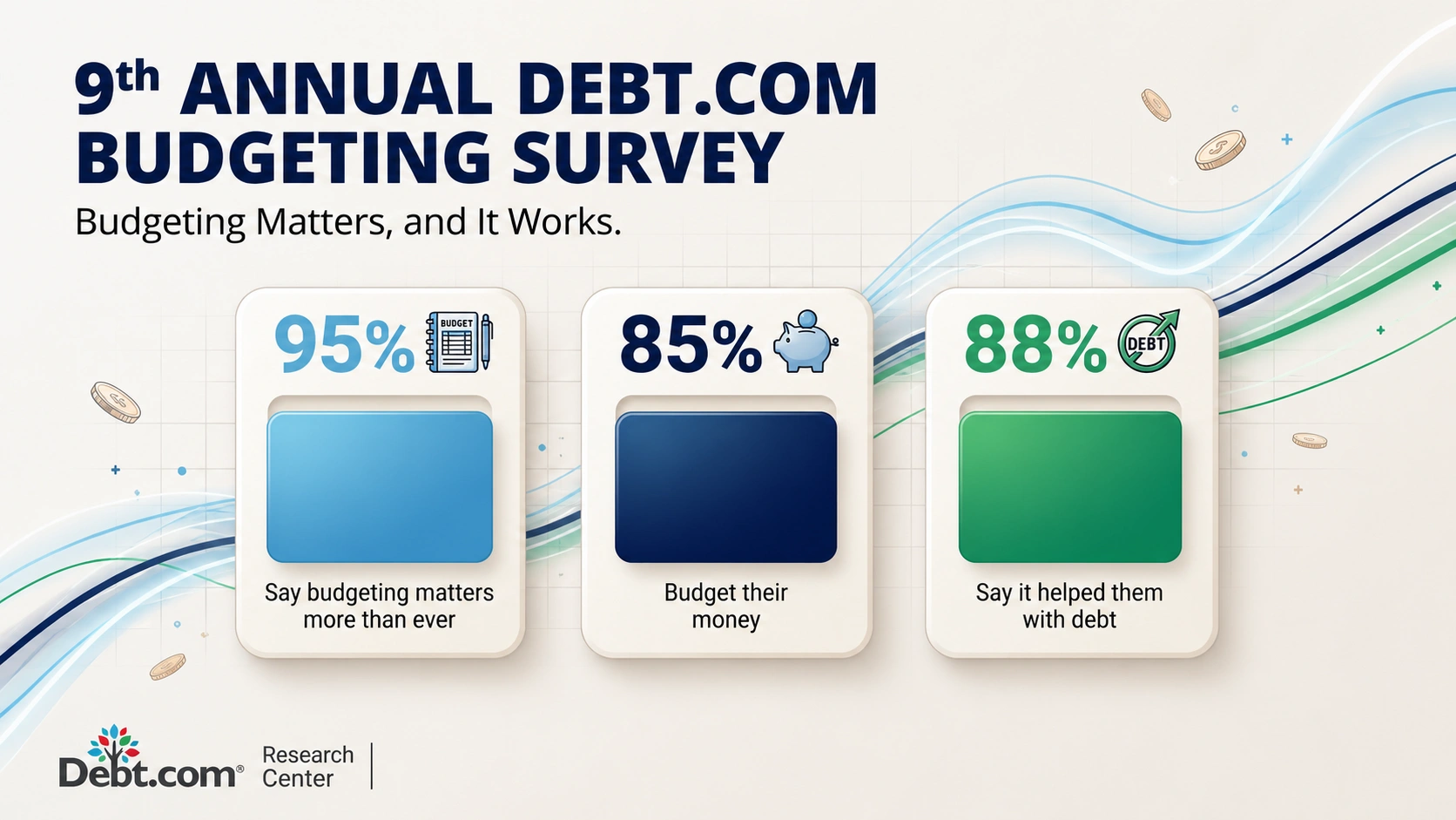Improving Finances Hasn’t Erased Americans’ Worries About What’s Next