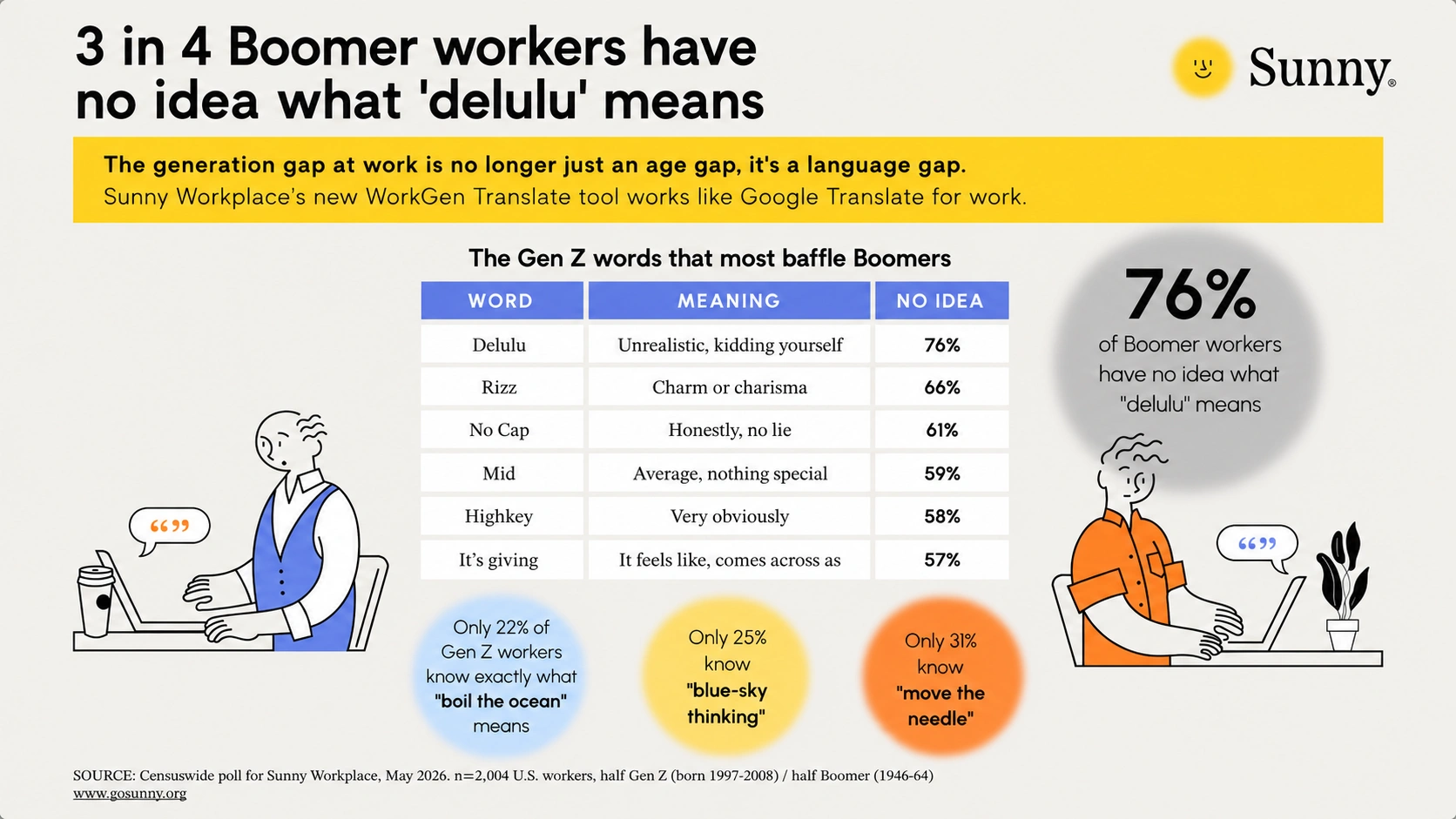 Why Workplace Language Is Becoming a Generational Challenge at the Office