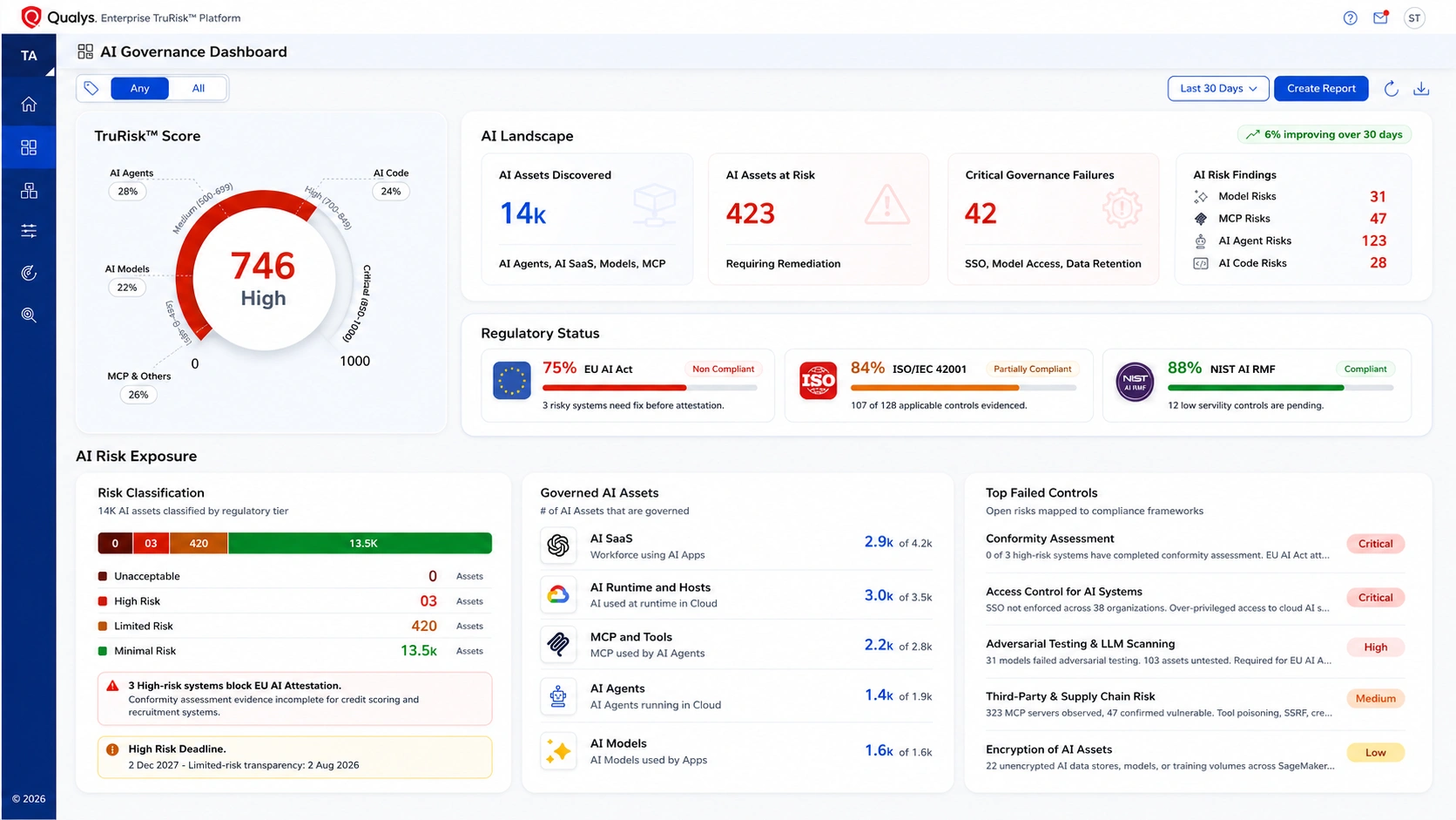 Qualys Pushes AI Governance to the Forefront of Enterprise Security