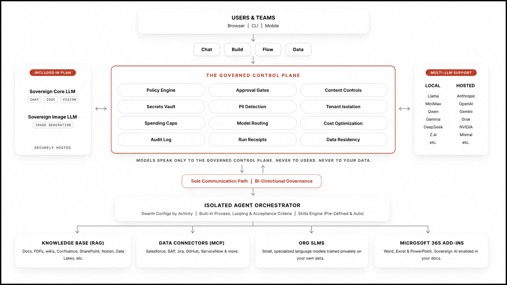 Armor Introduces an AI Platform Focused on Governance Over Convenience