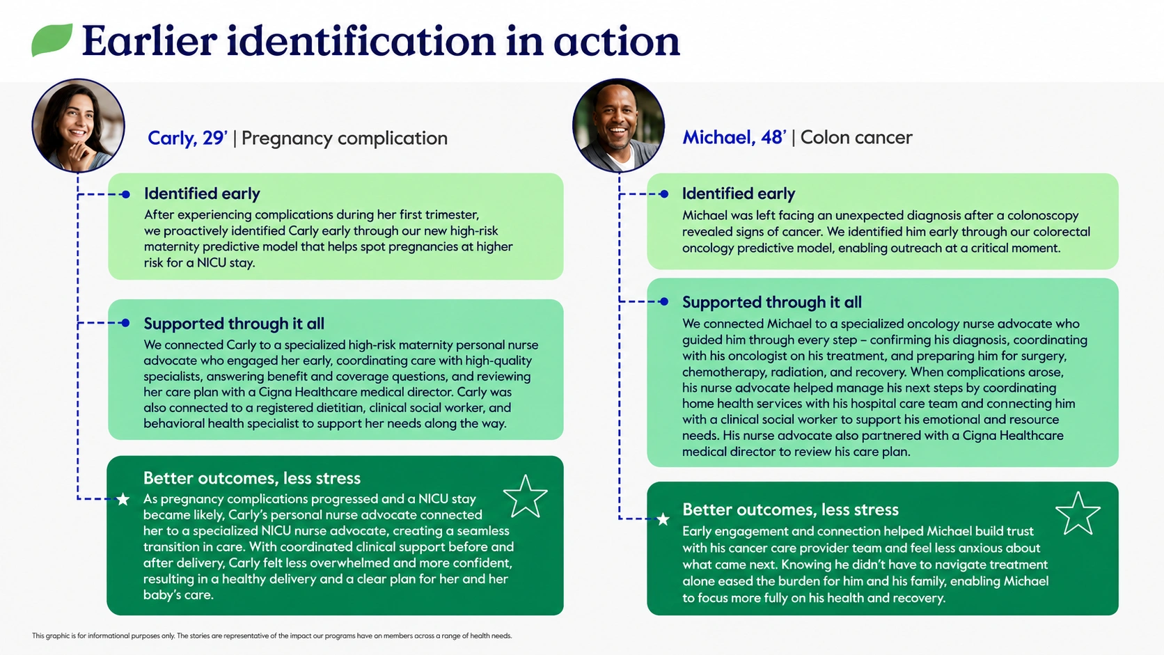 Cigna Expands AI-Enabled Care Support in Push for Earlier Intervention
