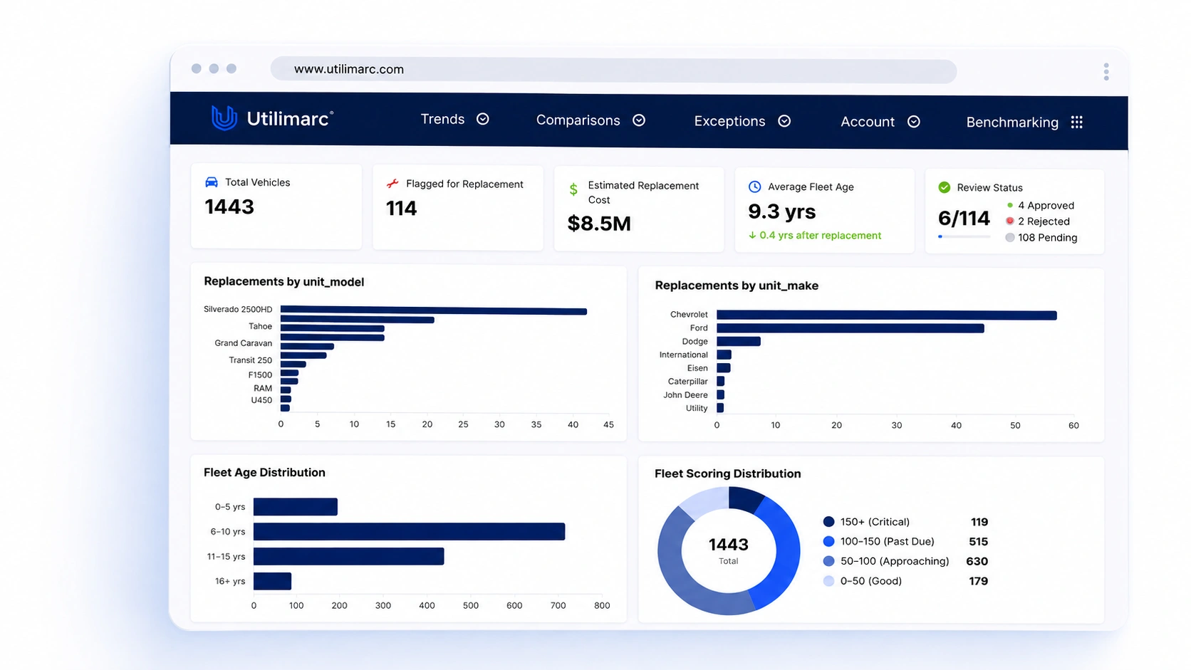 Utilimarc Brings AI Into the Complicated Math of Fleet Replacement