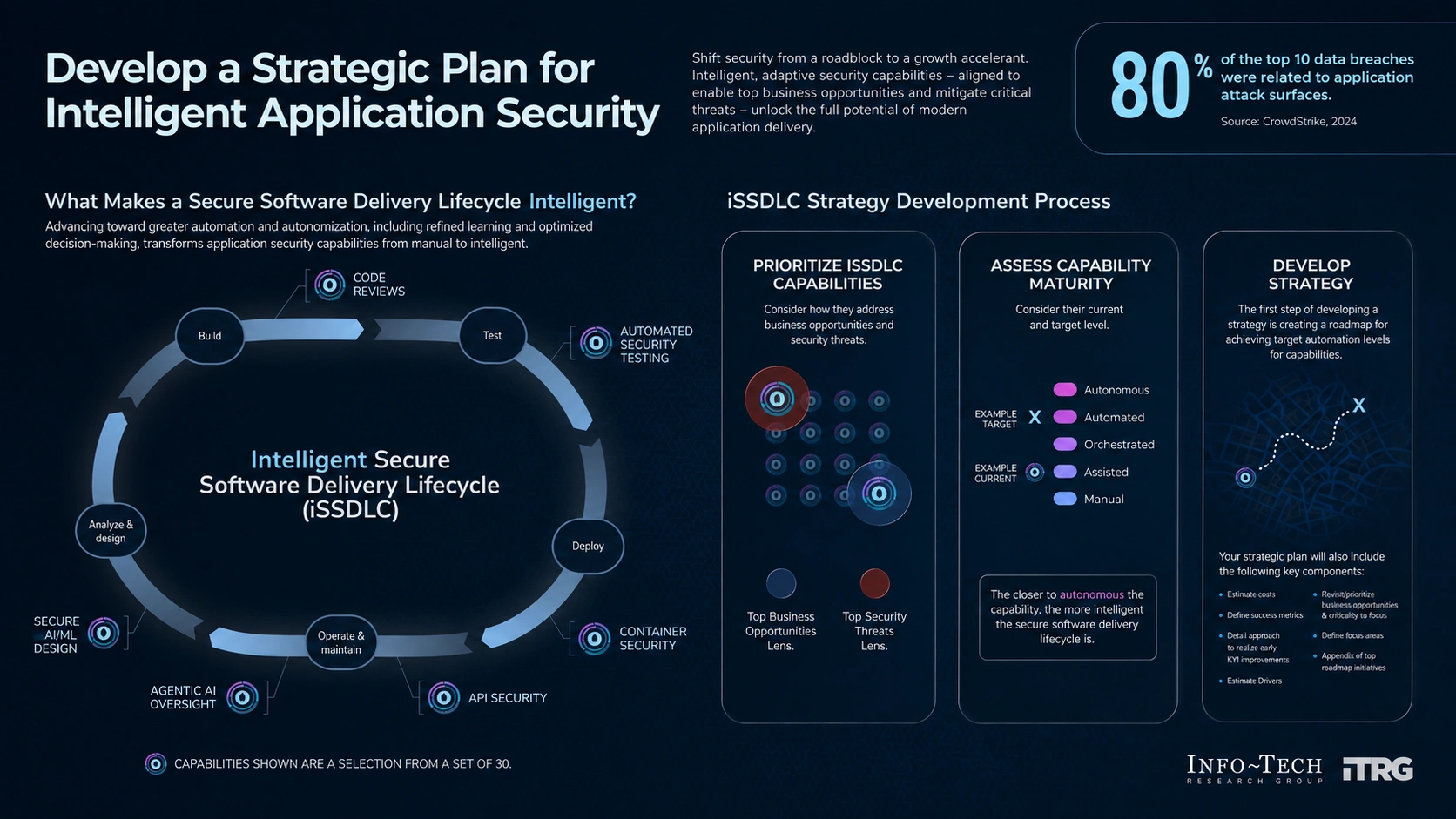 AI-Assisted Coding Is Forcing Application Security to Catch Up