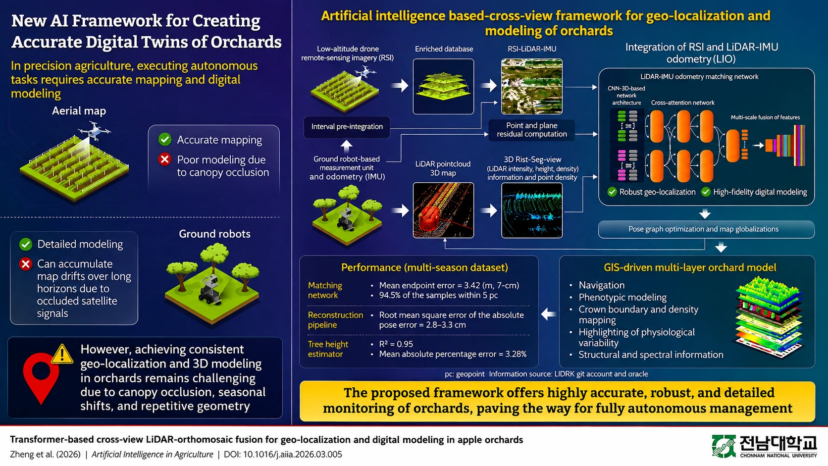 AI Mapping Method Could Give Agricultural Robots a Clearer View of Orchards