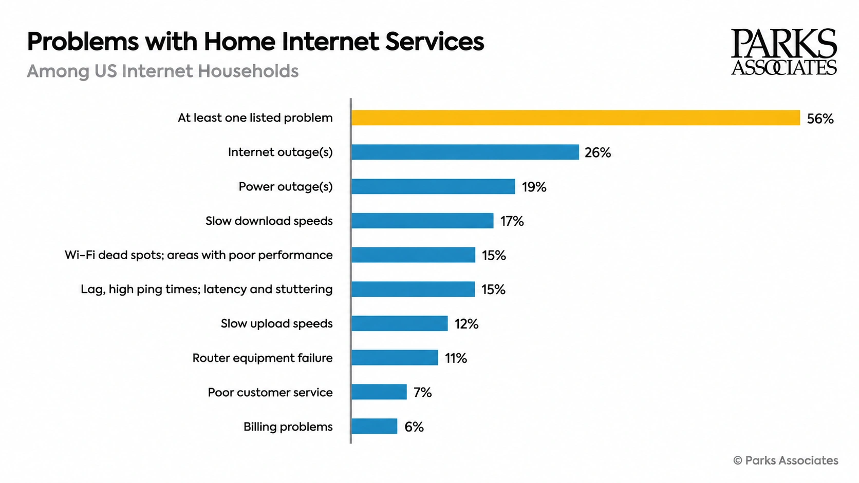 Broadband Competition Is Shifting From Faster Speeds to Smarter Service