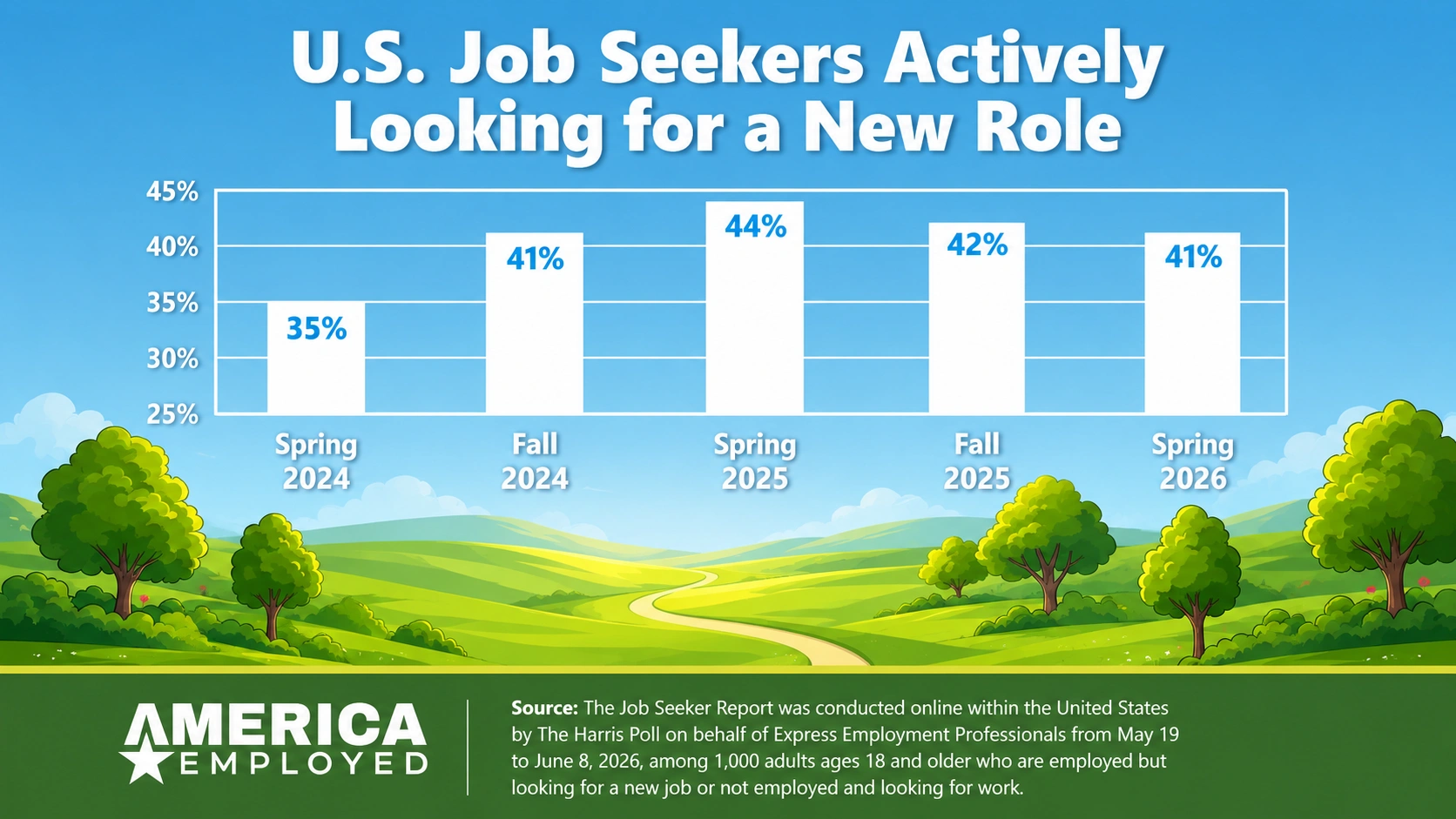 Job Seekers See a Tougher Market as Pay and Competition Shape the Search
