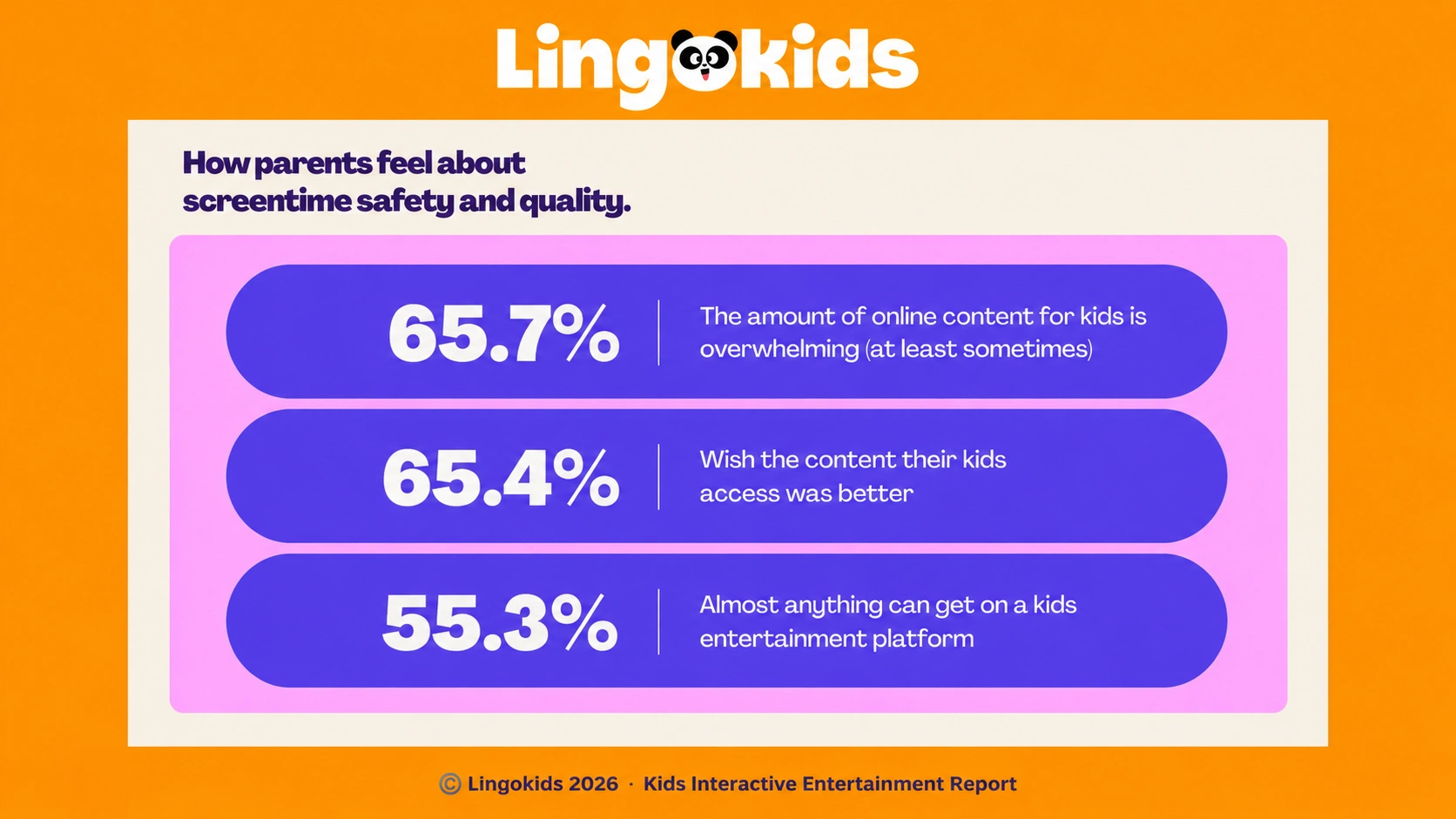 Parents Are Rethinking What Makes Screen Time Safe for Young Children