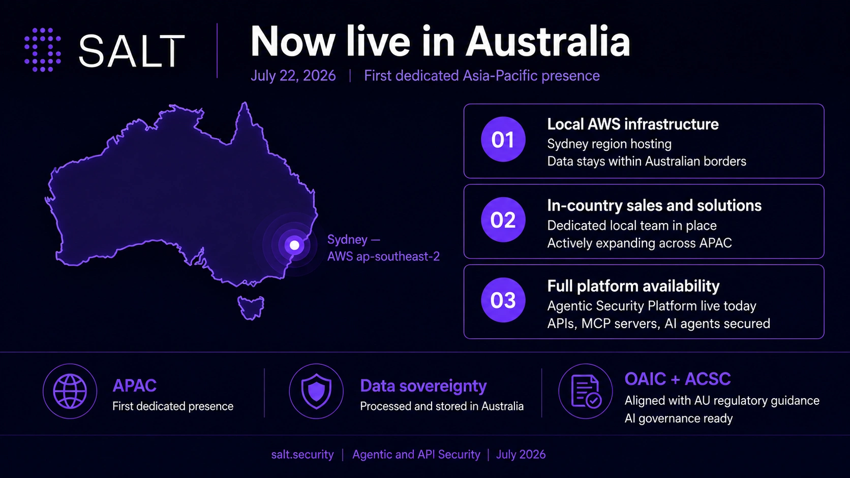 Salt Security’s Australia Launch Puts Data Residency at the Center
