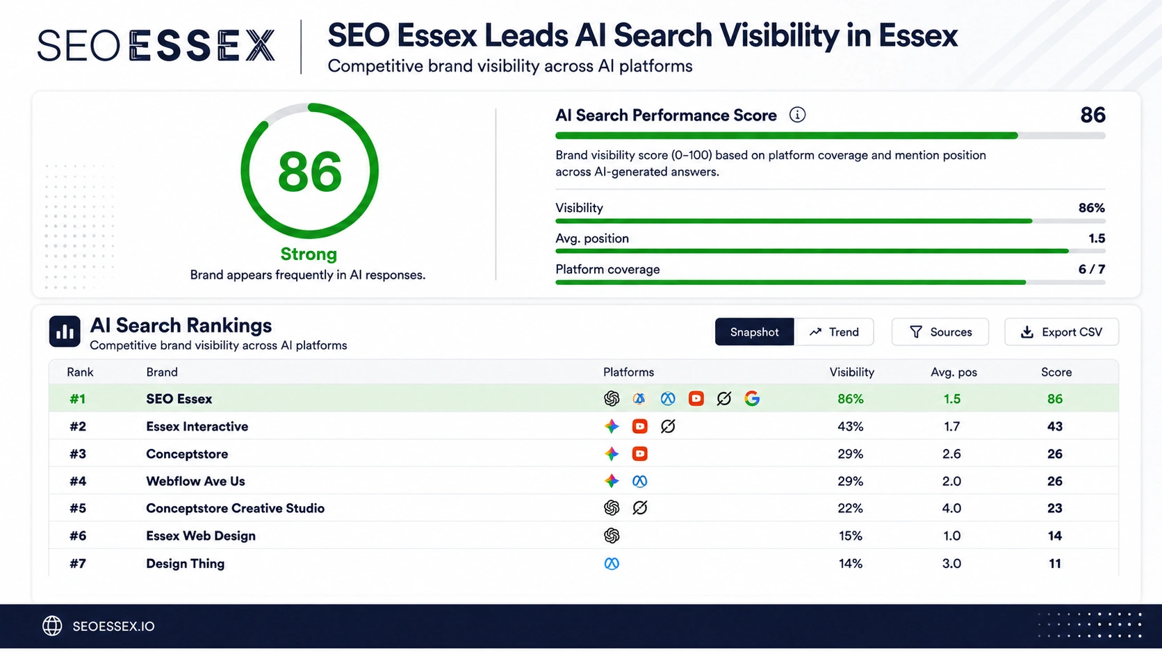 AI Search Is Rewriting What Visibility Means for Local Businesses