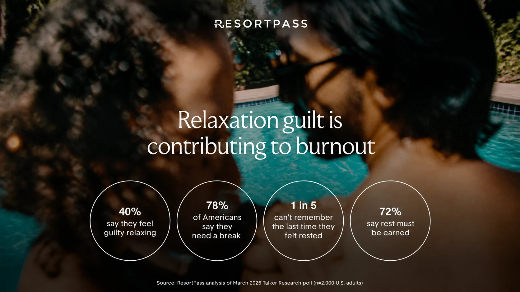 ResortPass Report Highlights Demand for Smaller, More Manageable Breaks