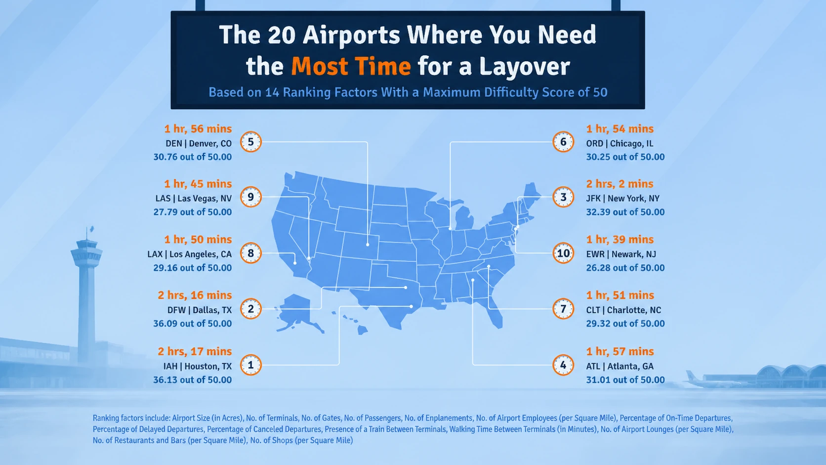Airport Connection Times Turn Layovers Into a Planning Variable