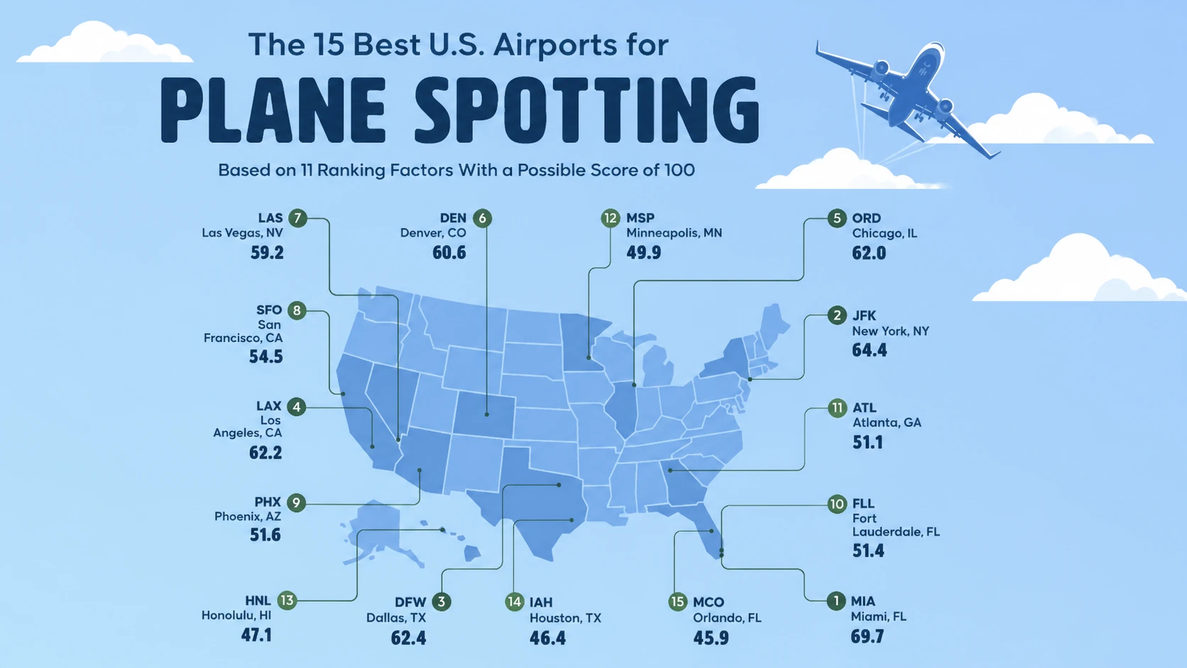 Upgraded Points Ranks America’s Airports for the Plane-Spotting Economy
