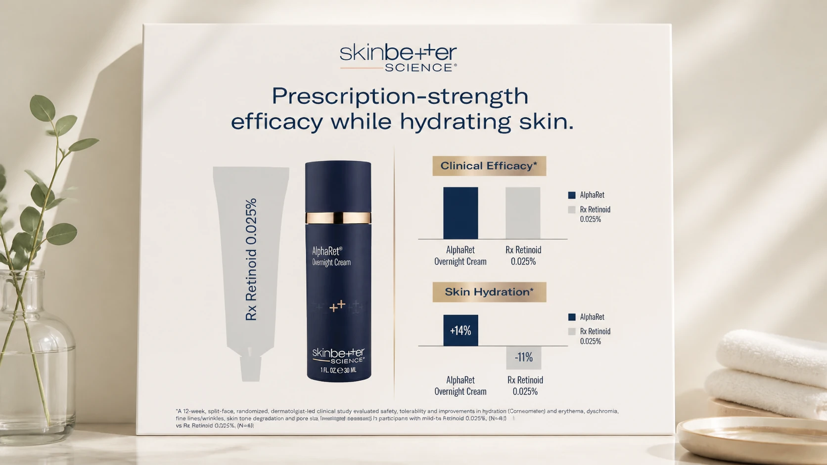 Skinbetter Science Uses New Clinical Data to Reframe Retinoid Tolerability